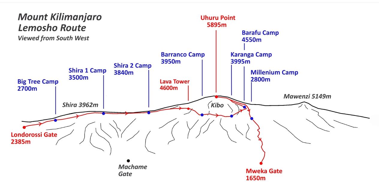 Route Map